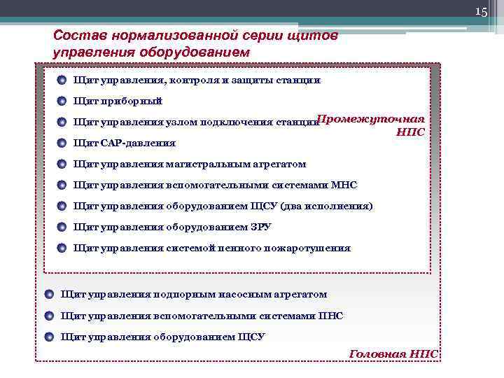 15 Состав нормализованной серии щитов управления оборудованием Щит управления, контроля и защиты станции Щит