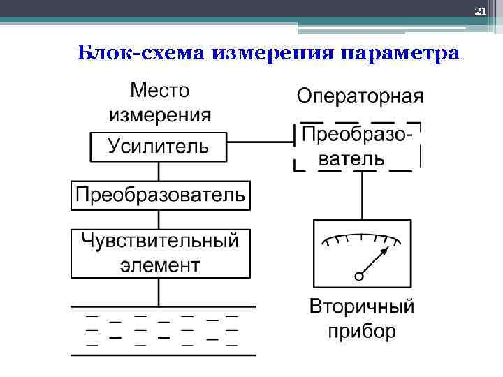 Элементы измерительных схем. Схема измерения параметров. Измеритель схема. Блок-схема устройства дозиметрических приборов. Блок схема электрических измерений.