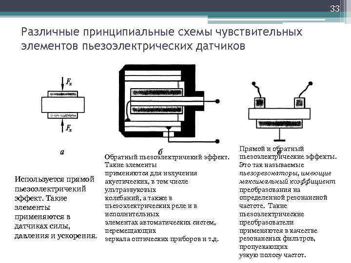 33 Различные принципиальные схемы чувствительных элементов пьезоэлектрических датчиков Используется прямой пьезоэлектричекий эффект. Такие элементы