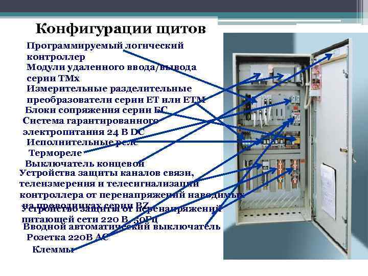 Конфигурации щитов Программируемый логический контроллер Модули удаленного ввода/вывода серии ТМх Измерительные разделительные преобразователи серии