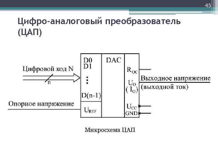 45 Цифро-аналоговый преобразователь (ЦАП) Микросхема ЦАП 