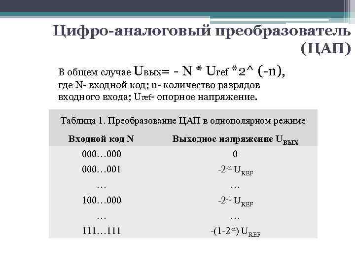 Цифро-аналоговый преобразователь (ЦАП) В общем случае Uвых= - N * Uref *2^ (-n), где