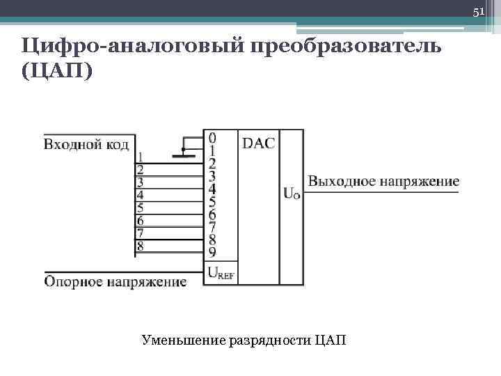 51 Цифро-аналоговый преобразователь (ЦАП) Уменьшение разрядности ЦАП 