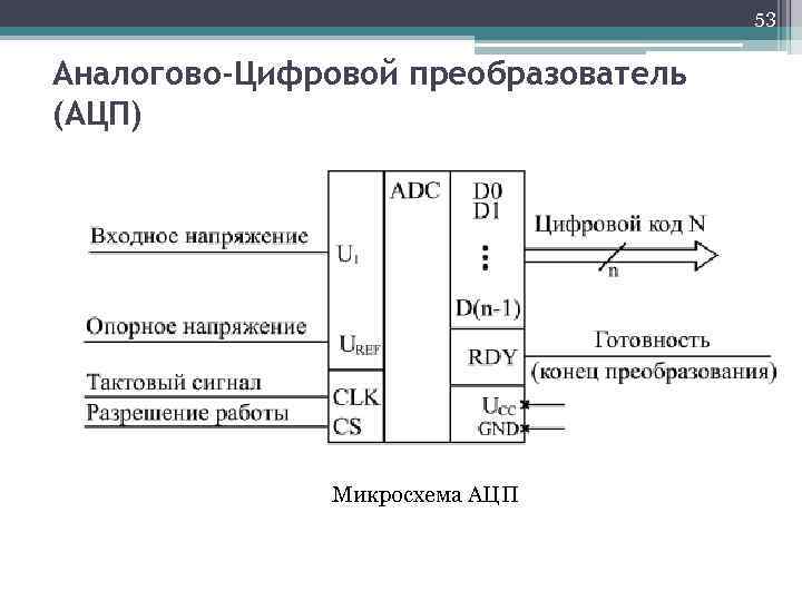 53 Аналогово-Цифровой преобразователь (АЦП) Микросхема АЦП 