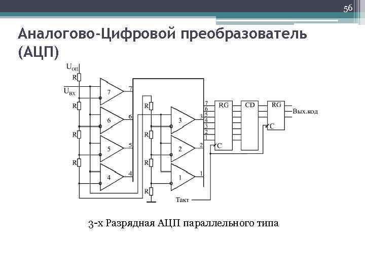 Аналогово цифровой преобразователь схема