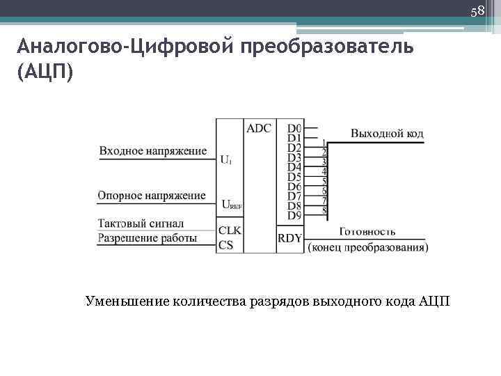 Аналогово цифровой преобразователь схема