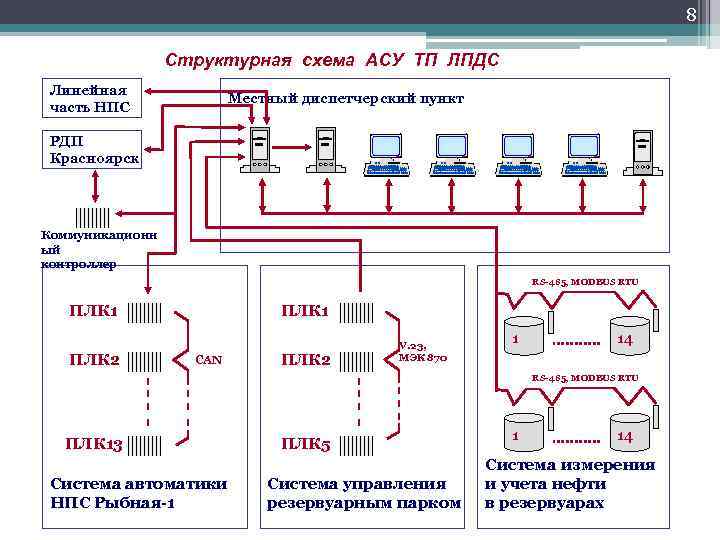 Какие основные функции осуществляет схема автоматики вук