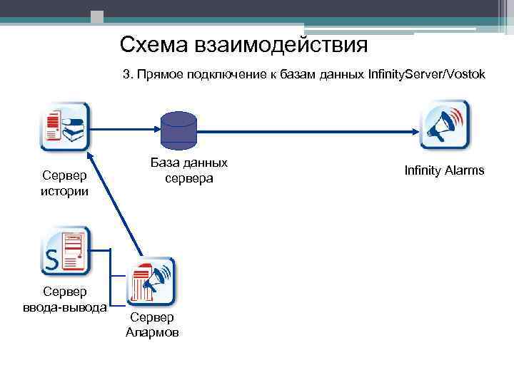 Соединение баз данных. Схема взаимодействия протоколов. Сервер ввода вывода. Прямое соединение схема. Протокол прямого подключения.