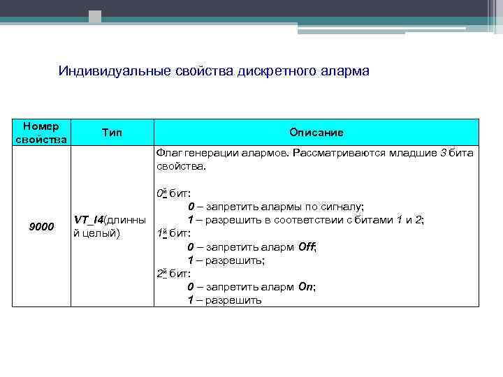 Индивидуальные свойства дискретного аларма Номер свойства Тип Описание Флаг генерации алармов. Рассматриваются младшие 3