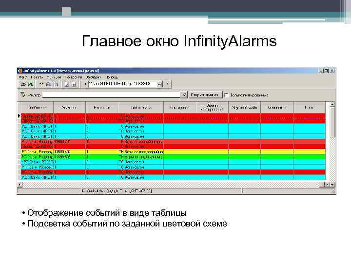  Главное окно Infinity. Alarms • Отображение событий в виде таблицы • Подсветка событий