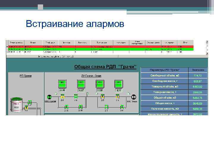 Встраивание алармов 
