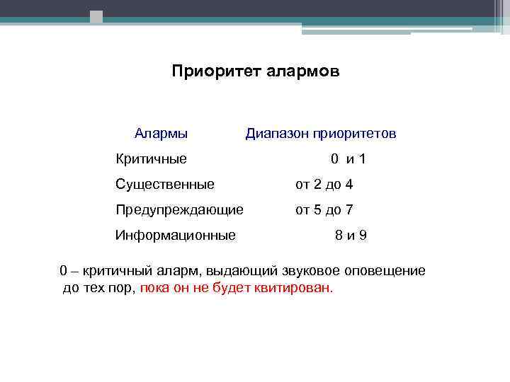 Приоритет алармов Алармы Диапазон приоритетов Критичные 0 и 1 Существенные от 2 до 4