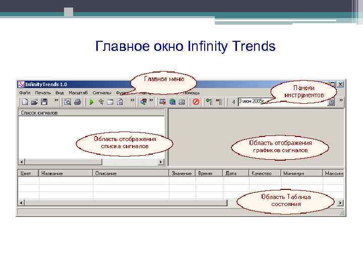 Главное окно Infinity Trends 