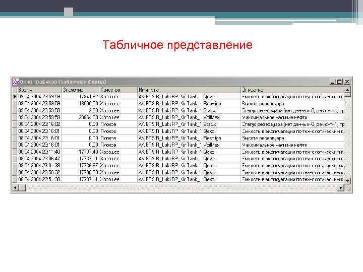 Табличное представление 