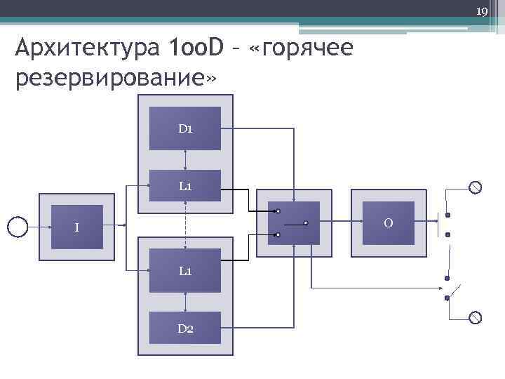 Горячее резервирование