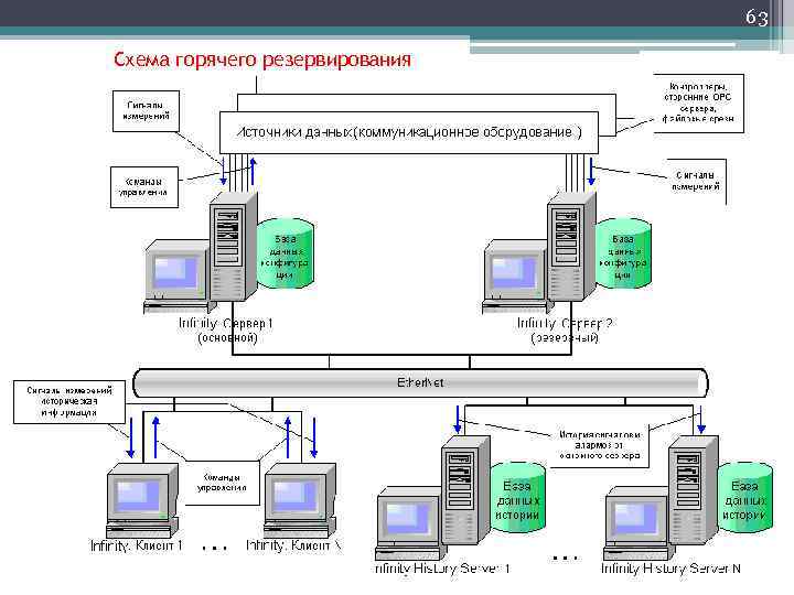 Схема горячий