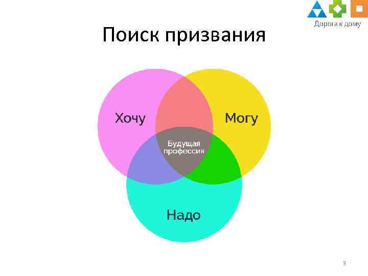 Поиск призвания 3 