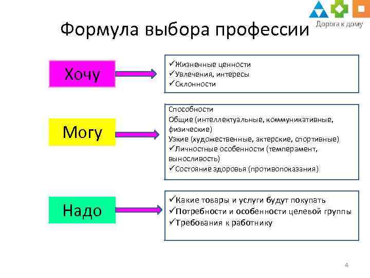 Формула выборов