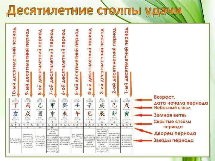 Карта бадцы рассчитать