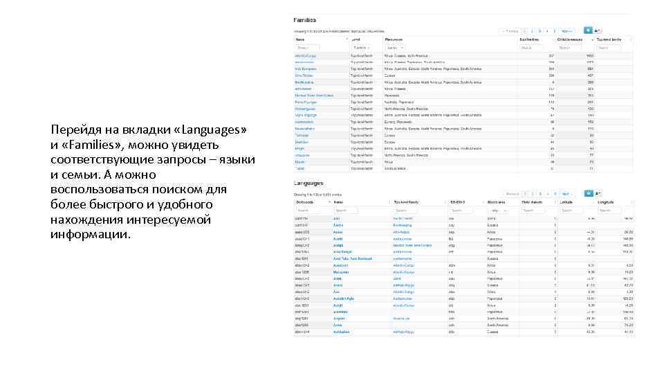 Перейдя на вкладки «Languages» и «Families» , можно увидеть соответствующие запросы – языки и