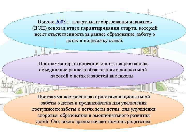 В июне 2003 г. департамент образования и навыков (ДОН) основал отдел гарантирования старта, который