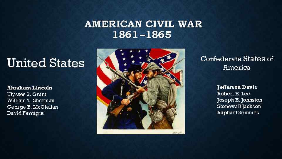 AMERICAN CIVIL WAR 1861 – 1865 United States Abraham Lincoln Ulysses S. Grant William