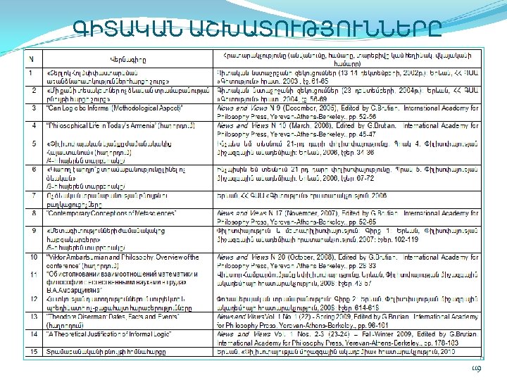 ԳԻՏԱԿԱՆ ԱՇԽԱՏՈՒԹՅՈՒՆՆԵՐԸ 119 