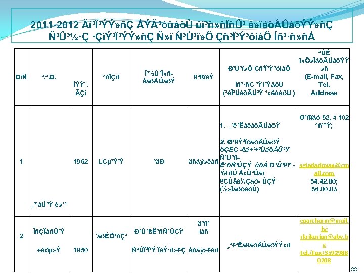 2011 -2012 Ãí³Ï³ÝÝ» ñÇ ÁÝÃ³óùáõÙ ûï³ñ» ñÏñÛ³ å» ïáõÃÛáõÝÝ» ñÇ Ñ³Û³½·Ç ·ÇïÝ³Ï³ÝÝ» ñÇ Ñ»