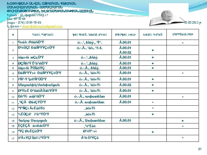 Խ. ԱԲՈՎՅԱՆԻ ԱՆՎԱՆ ՀԱՅԿԱԿԱՆ ՊԵՏԱԿԱՆ ՄԱՆԿԱՎԱՐԺԱԿԱՆ ՀԱՄԱԼՍԱՐԱՆ ՓԻԼԻՍՈՓԱՅՈՒԹՅԱՆ ԵՎ ՏՐԱՄԱԲԱՆՈՒԹՅԱՆ ԱՄԲԻՈՆ Երևան 10, Տիգրան