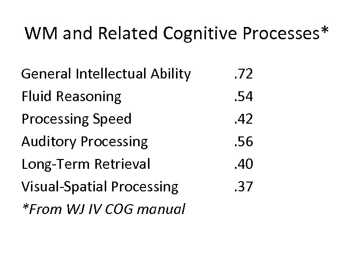 WM and Related Cognitive Processes* General Intellectual Ability Fluid Reasoning Processing Speed Auditory Processing