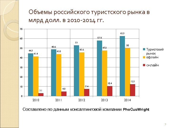 Рынок туризма