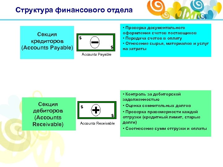 Структура финансового отдела Секция кредиторов (Accounts Payable) $ $ • Проверка документального оформления счетов