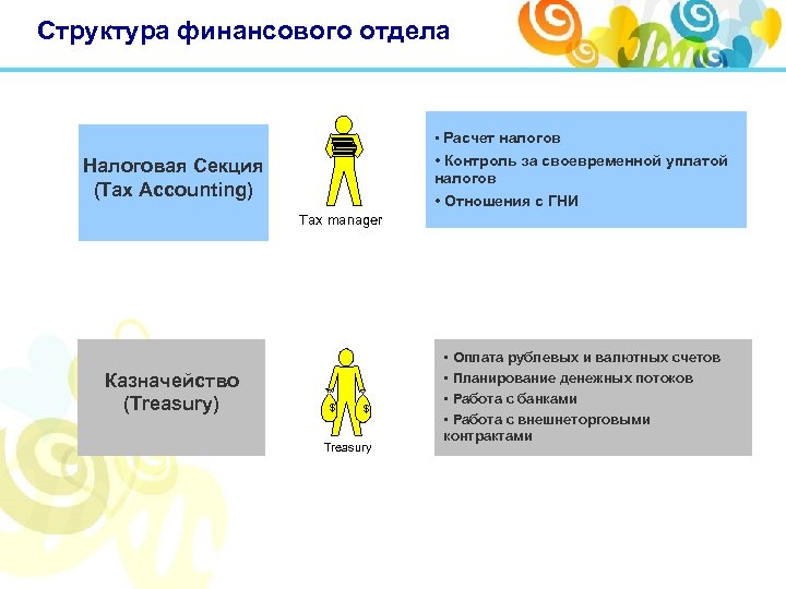 Структура финансового отдела • Расчет налогов • Контроль за своевременной уплатой налогов • Отношения