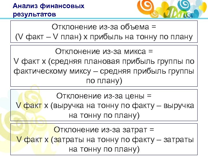 Анализ финансовых результатов Отклонение из-за объема = (V факт – V план) х прибыль