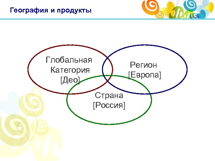 География и продукты Глобальная Категория [Део] Регион [Европа] Страна [Россия] 