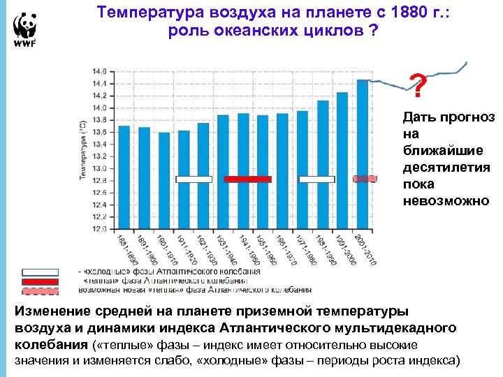 Температура воздуха на планете с 1880 г. : роль океанских циклов ? Дать прогноз