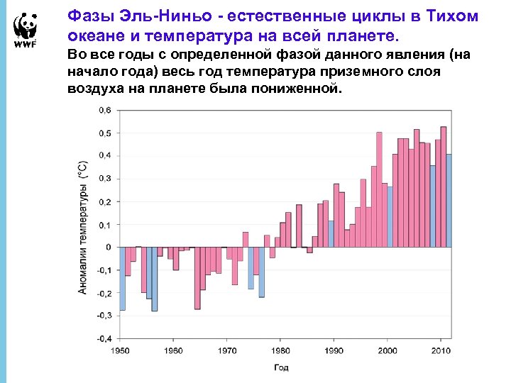 Годы эль ниньо. Эль Ниньо график. Явление Эль-Ниньо. Эль Ниньо по годам.