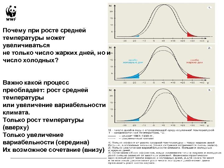 Почему при росте средней температуры может увеличиваться не только число жарких дней, но и