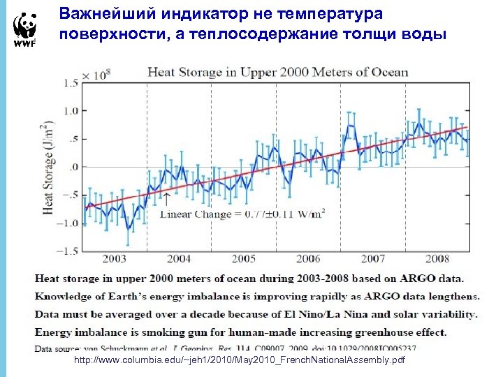 Важнейший индикатор не температура поверхности, а теплосодержание толщи воды http: //www. columbia. edu/~jeh 1/2010/May