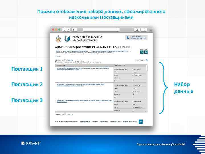 Пример отображения набора данных, сформированного несколькими Поставщиками Поставщик 1 Поставщик 2 Набор данных Поставщик