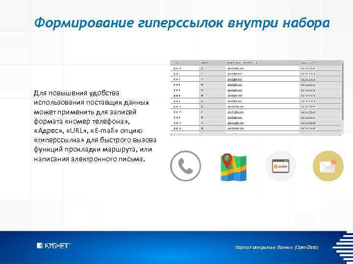 Формирование гиперссылок внутри набора Для повышения удобства использования поставщик данных может применить для записей