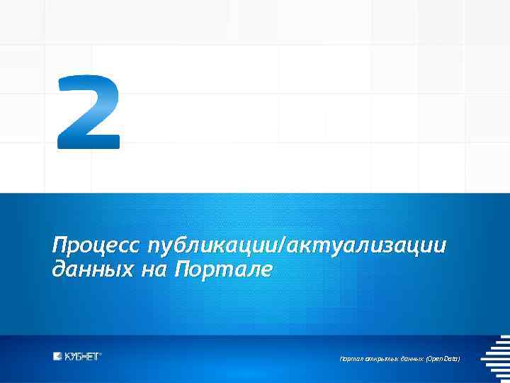 Процесс публикации/актуализации данных на Портале Портал открытых данных (Open Data) 