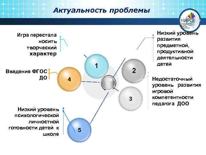 Актуальность проблемы Низкий уровень развития предметной, продуктивной деятельности детей Игра перестала носить творческий характер