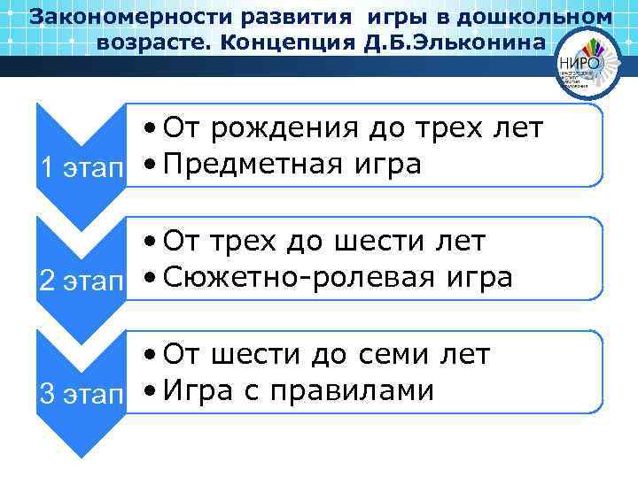 Закономерности развития игры в дошкольном возрасте. Концепция Д. Б. Эльконина • От рождения до