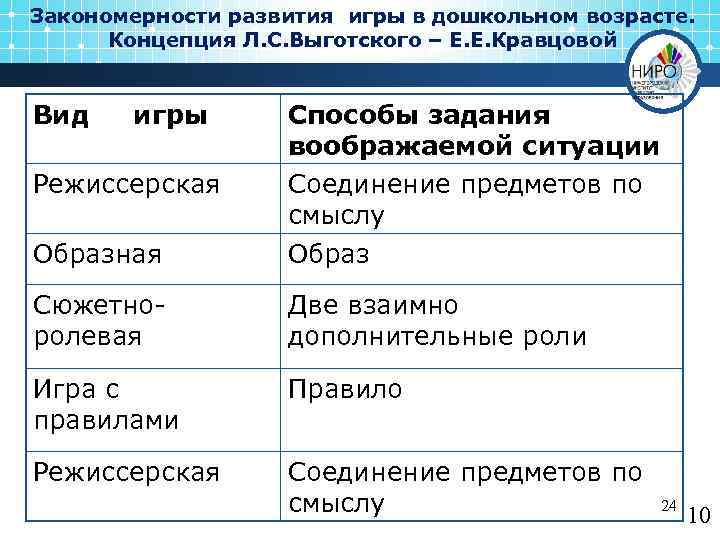 Закономерности развития игры в дошкольном возрасте. Концепция Л. С. Выготского – Е. Е. Кравцовой