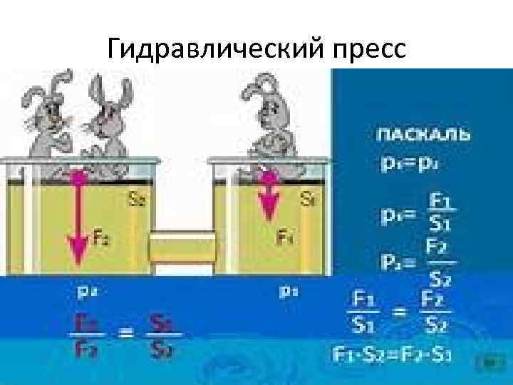 На рисунке показан гидравлический пресс при действии на малый поршень силой f 1