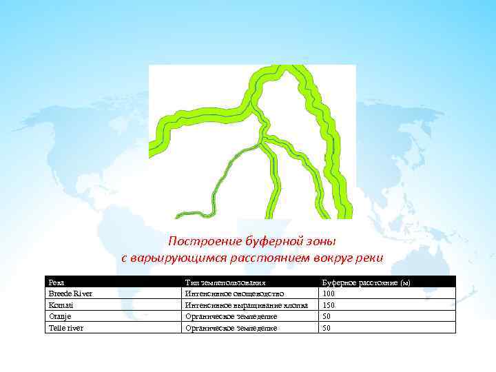 Построение буферной зоны с варьирующимся расстоянием вокруг реки Река Breede River Komati Oranje Telle