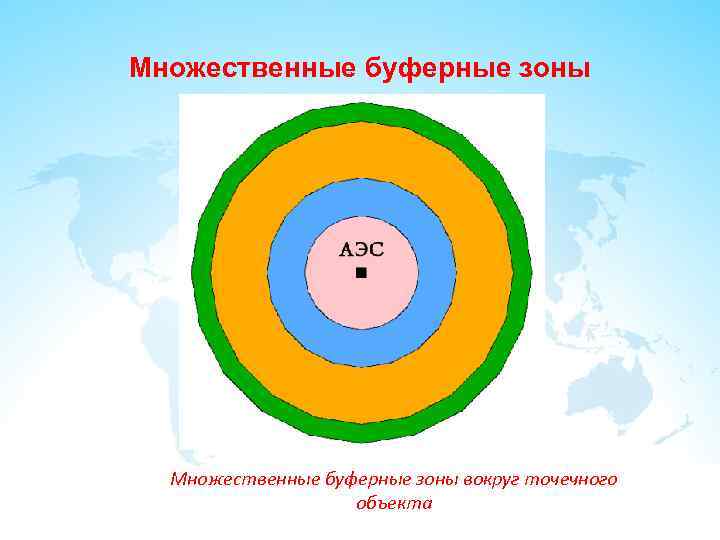 Множественные буферные зоны вокруг точечного объекта 