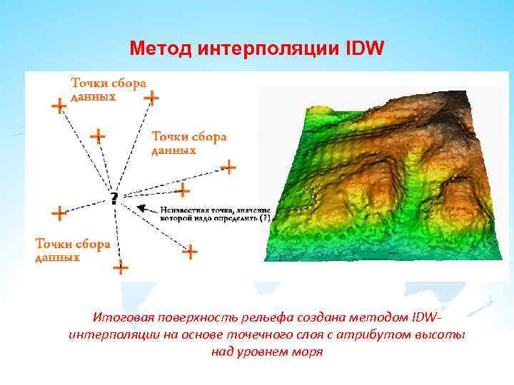 Обратное расстояние. Интерполяция методом обратных взвешенных расстояний. Интерполяция методом обратно взвешенных расстояний. Интерполяция методом IDW. Методы интерполяции IDV.
