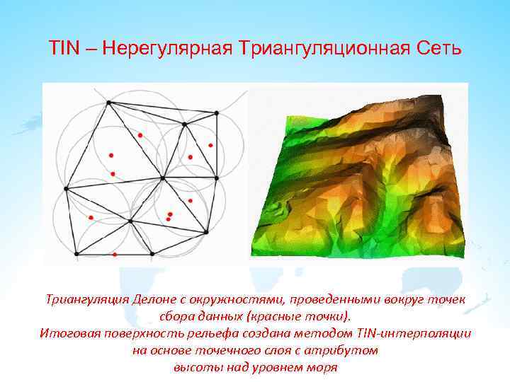 TIN – Нерегулярная Триангуляционная Сеть Триангуляция Делоне с окружностями, проведенными вокруг точек сбора данных